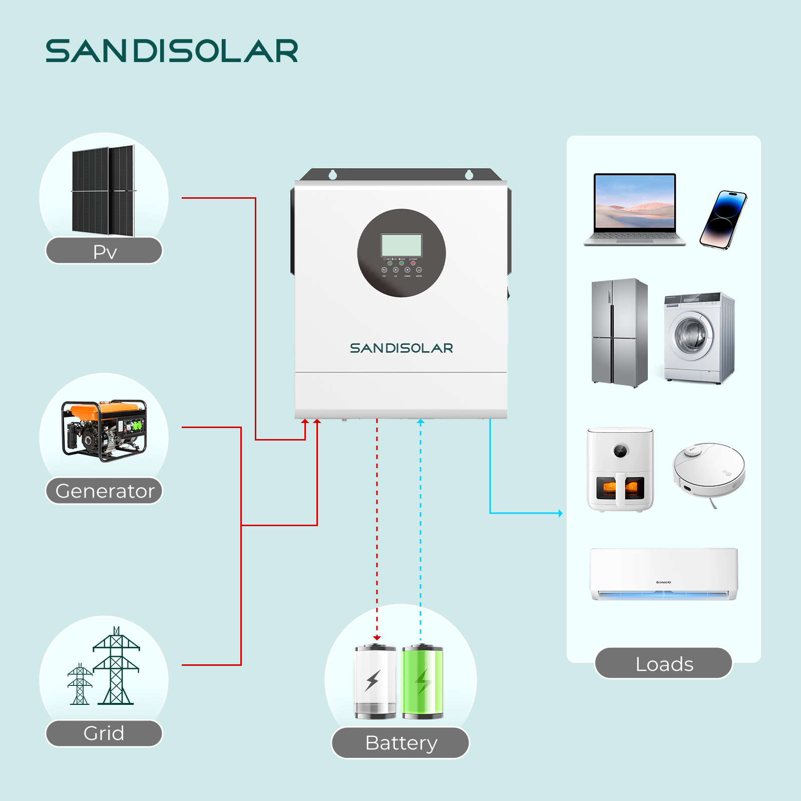 SANDISOLAR 3000W 24V 110V/120V – Lifepo4 Solar Inverter 24V 3000W recenzja i cena