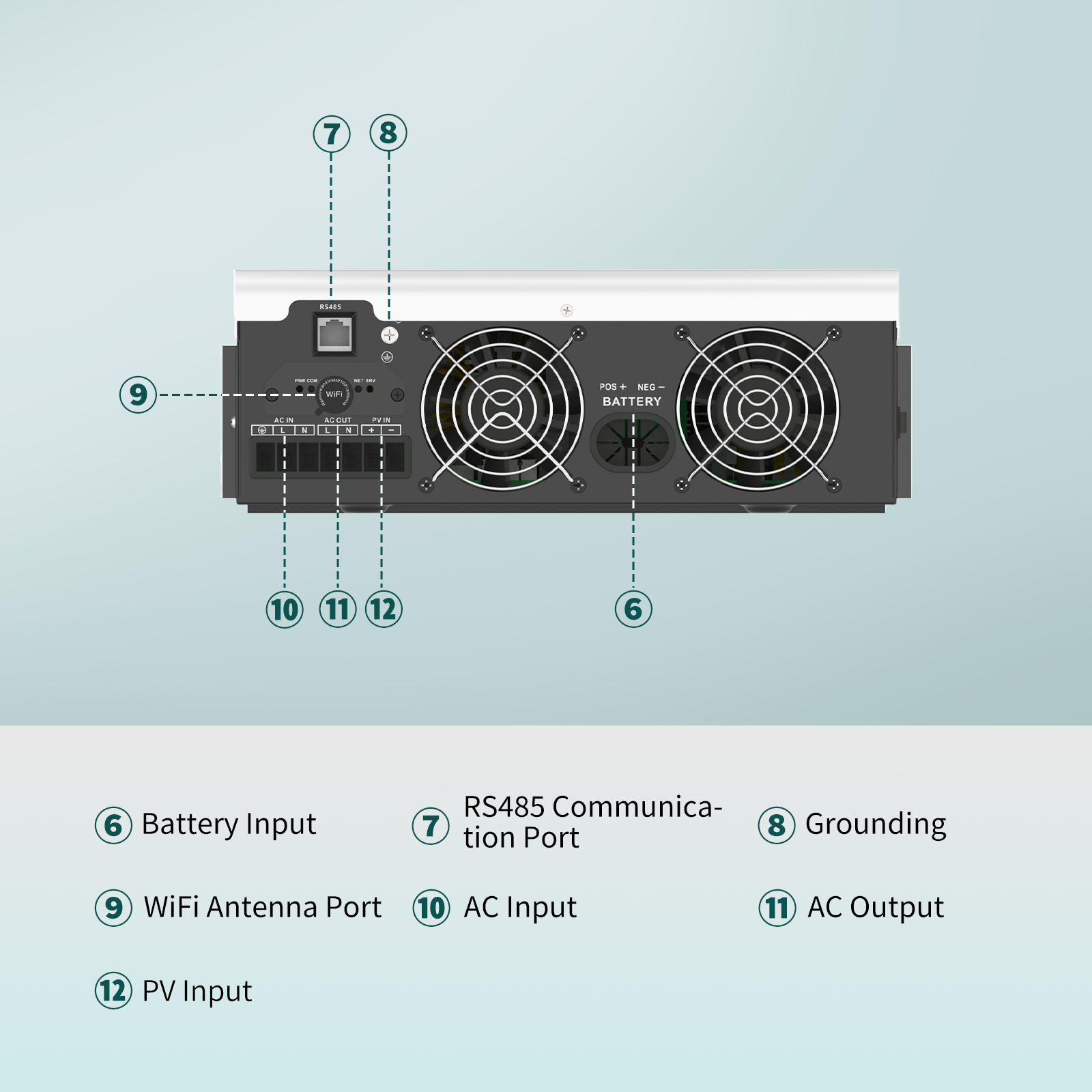 SANDISOLAR 3000W 24V 110V/120V – Lifepo4 Solar Inverter 24V 3000W recenzja i cena
